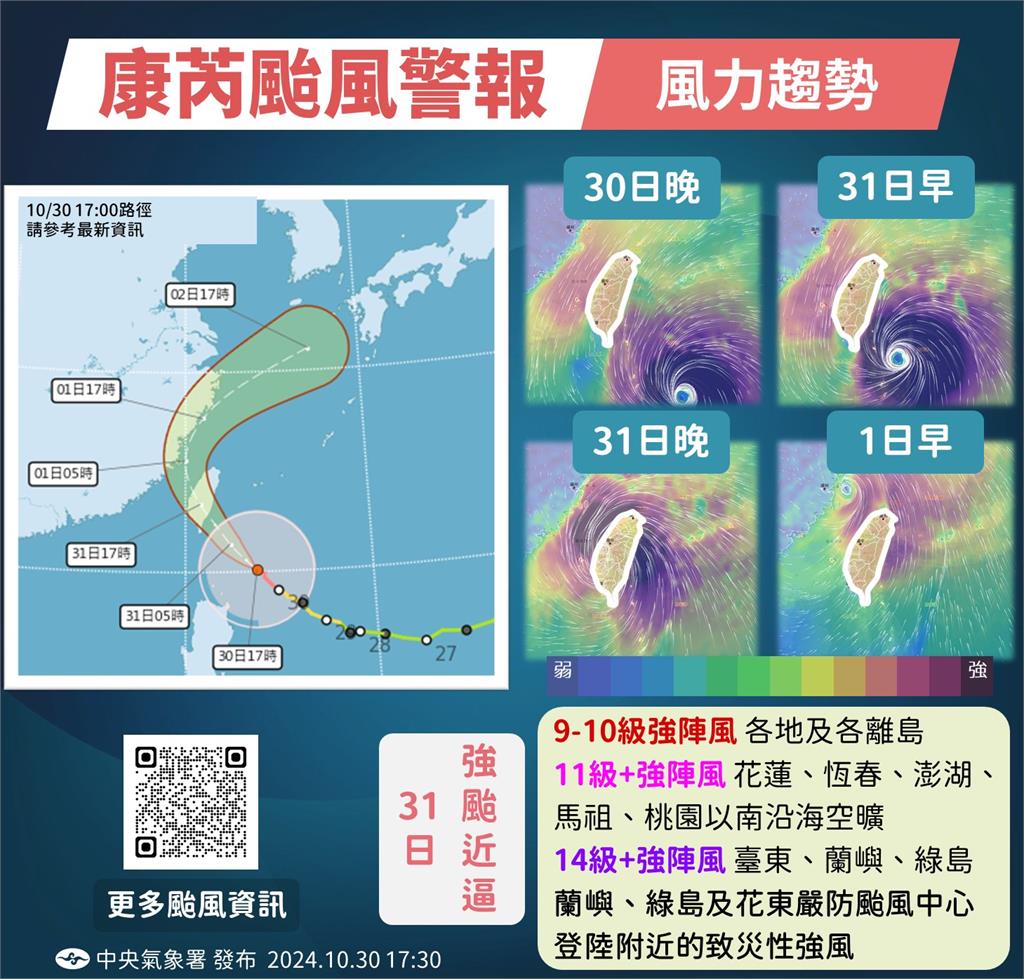 強颱康芮逼近「全台放颱風假」沒很爽？律師搖頭點名10類人：到底在想什麼