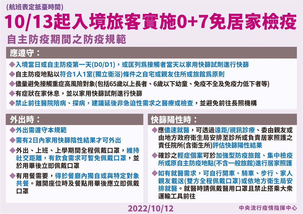 睽違938天國門重啟今入境改0+7　王必勝視察桃機：一切都很順利