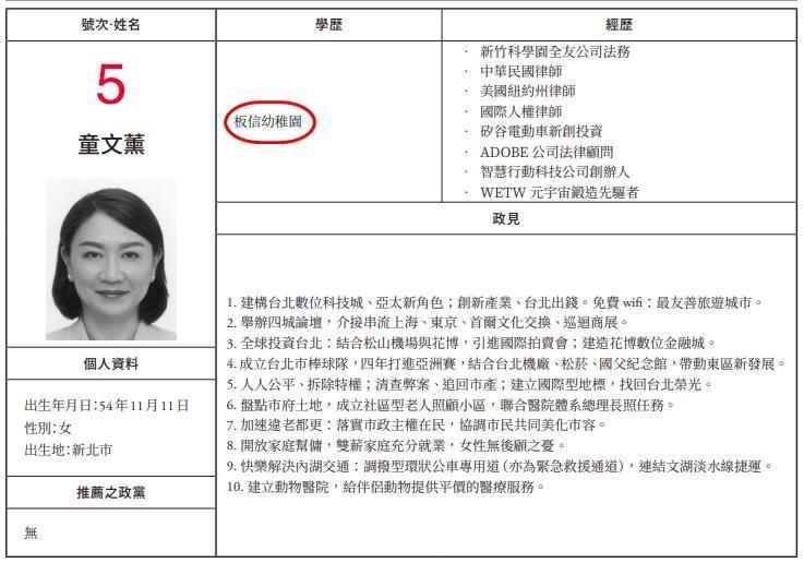 北市長候選人大亂鬥！跳淋巴操、高歌花招百出　拿幼稚園學歷參選引議