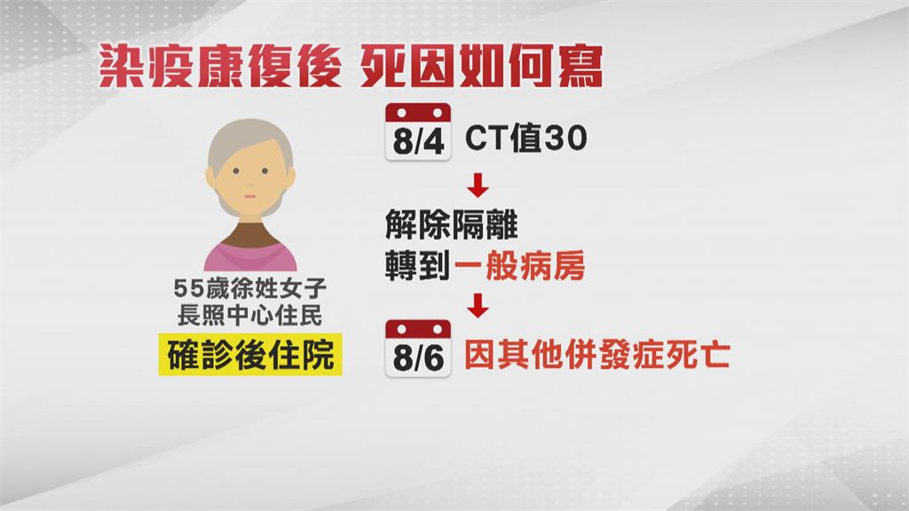 遺體「死因武肺」驚動火葬場 衛生局:曾感染武肺