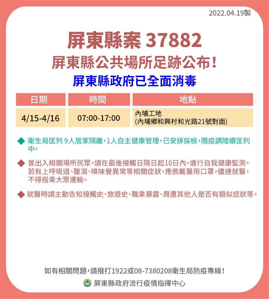 快新聞／屏東+17！ 確診者足跡曾到墾丁大街、地方法院、監理站