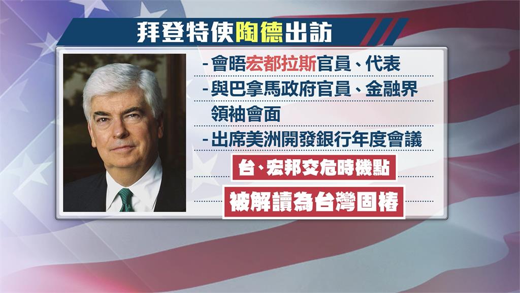 為台固樁？　台宏邦交出現警訊　拜登派特使訪問宏國、巴拿馬