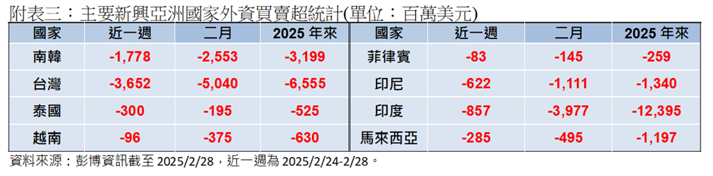 關稅政策風雨欲來  亞股紛紛見綠  專家分析投資布局