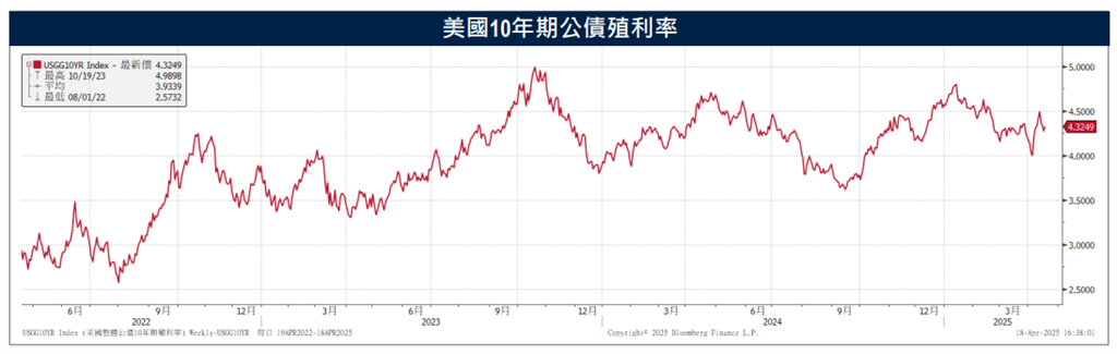 美財長闢謠拋售論 公債波動趨緩、信用債資金流出減緩 專家這樣建議