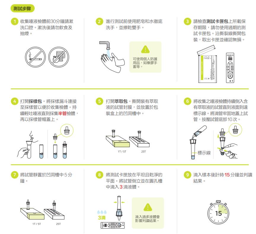 唾液vs鼻咽快篩怎麼選?優缺點「1次看懂」6QA教最準確驗法