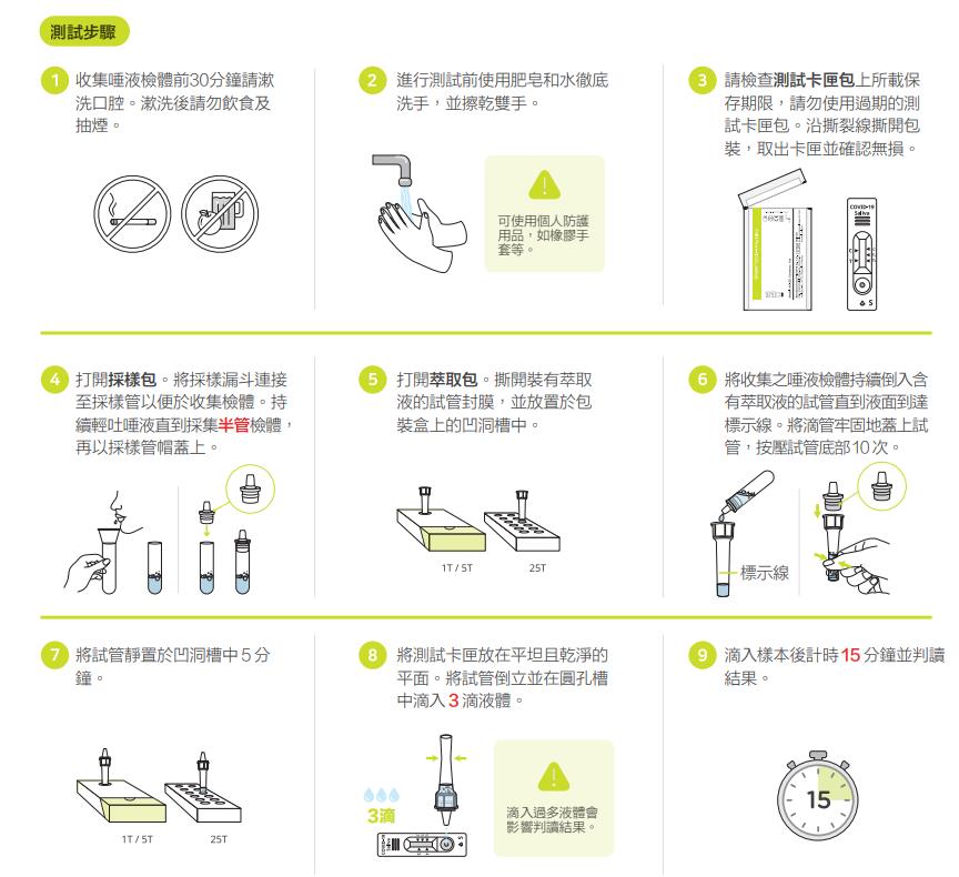 唾液vs鼻咽快篩怎麼選？優缺點「1次看懂」6QA教最準確驗法