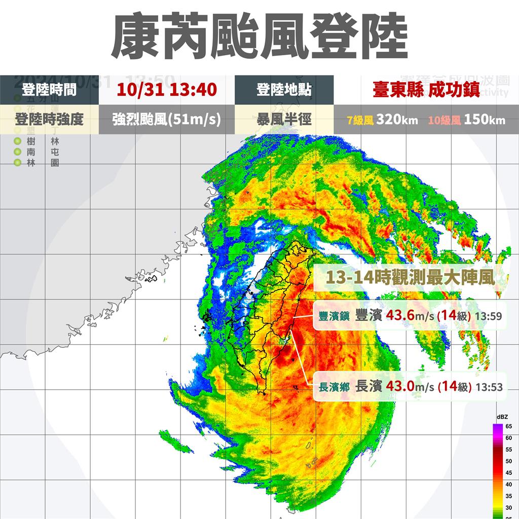 快新聞/康芮登陸後「看不見颱風眼了」 氣象署:預估17時減弱為中颱