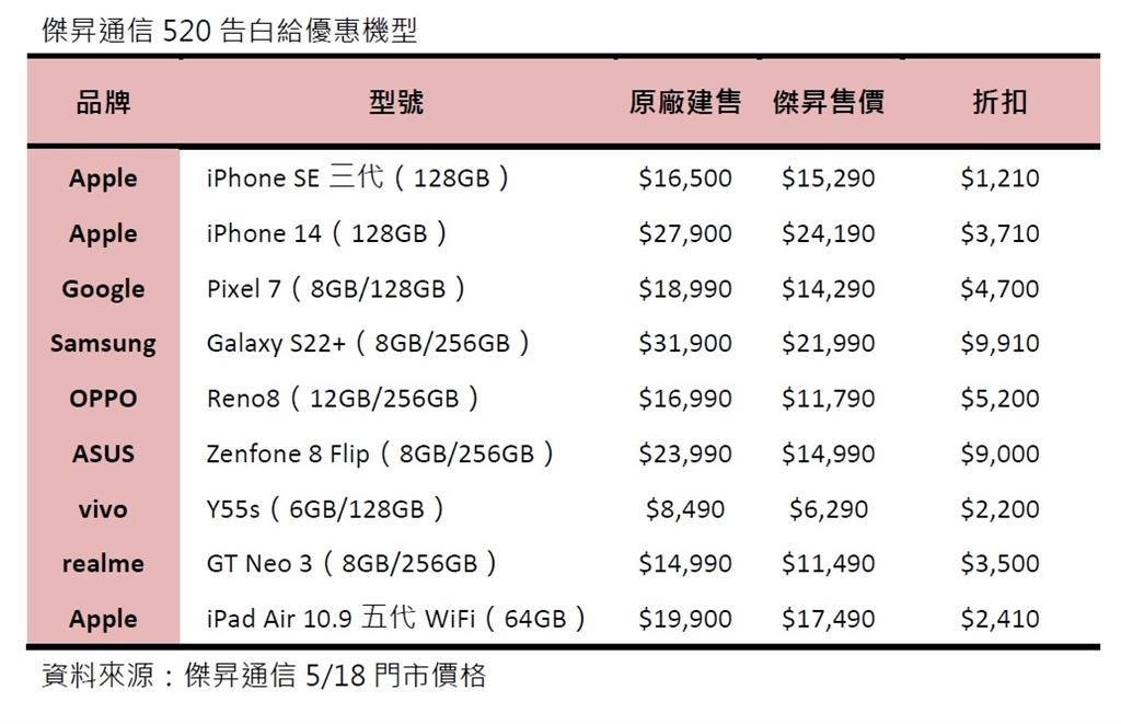 520告白必勝！iPhone甜蜜快閃只要15,290