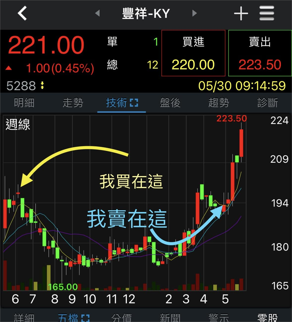 真反指標女神!巴逆逆玩股票「抱1年賣掉就起飛」網笑炸:真的是高手
