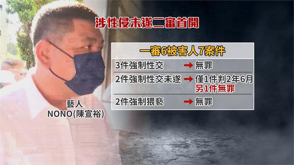 NONO涉性侵未遂一審判2年半 二審首開庭拚無罪
