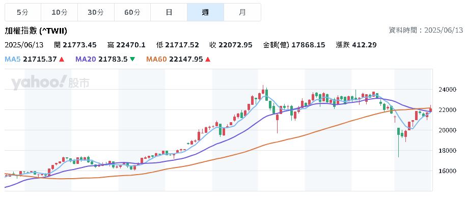 台股盤面多頭火種未滅 16檔中小型題材股有望突圍