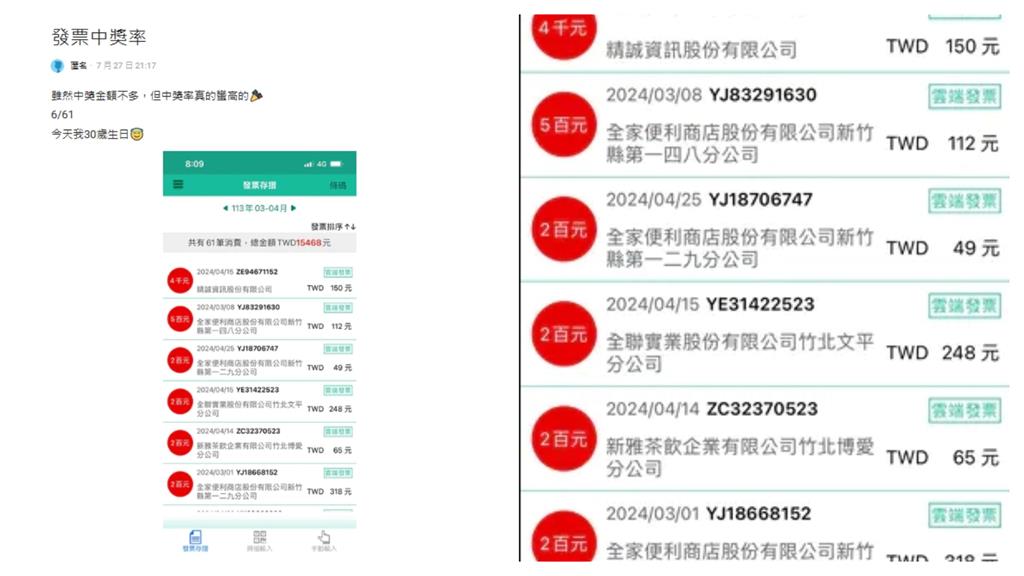 他被財神眷顧「發票爽中6張」!曝「超狂中獎率」網刷一排C太羨慕