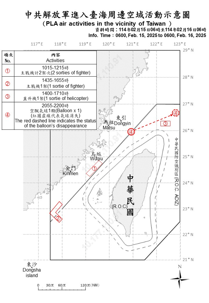 快新聞/中國週末再擾台!派出12機艦、1公務船 另偵獲1空飄氣球
