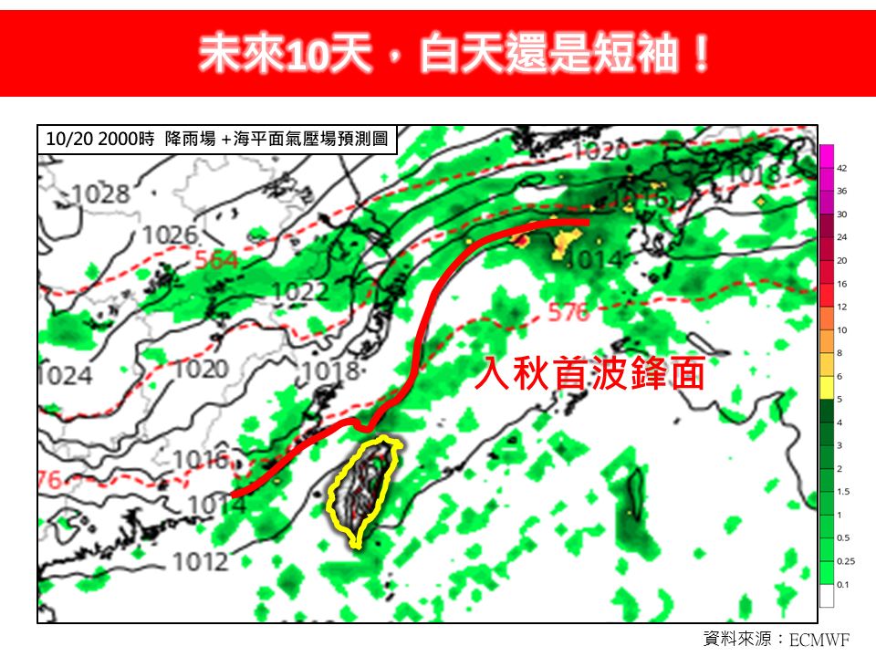 國慶連假飆36度!未來10天「還是超熱」專家曝這天起「氣溫驟降10度」