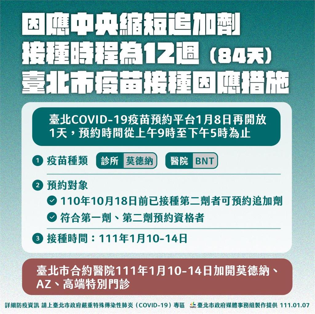 快新聞／北市疫苗預約系統明起開放第3劑　可打莫德納、BNT