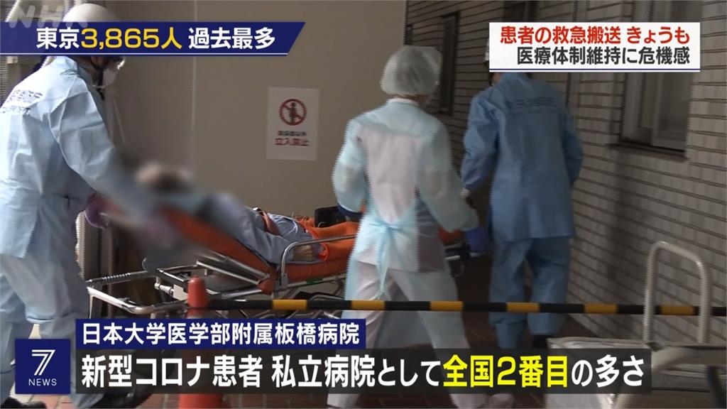 日本單日新增1萬多人確診　東京疫情飆升