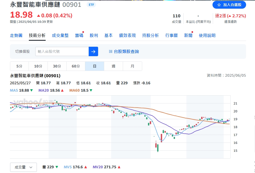 輝達重返全球市值寶座!高含「輝」ETF關稅後漲逾25%