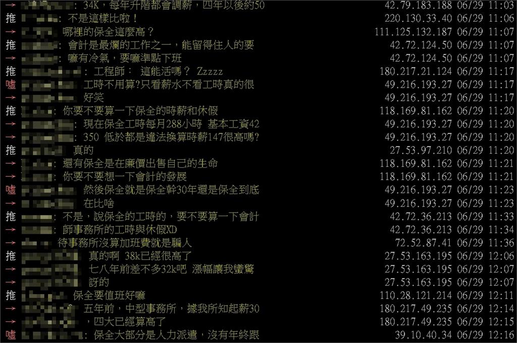 台大會計