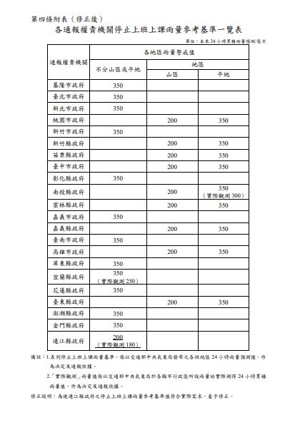 快新聞/5縣市山區雨量達停班課標準 最新風雨預測出爐