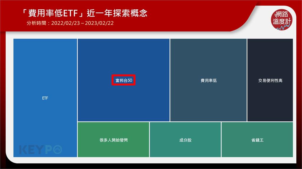 全民普發6000元怎麼花？這款ETF費用率低 登上熱門關鍵字