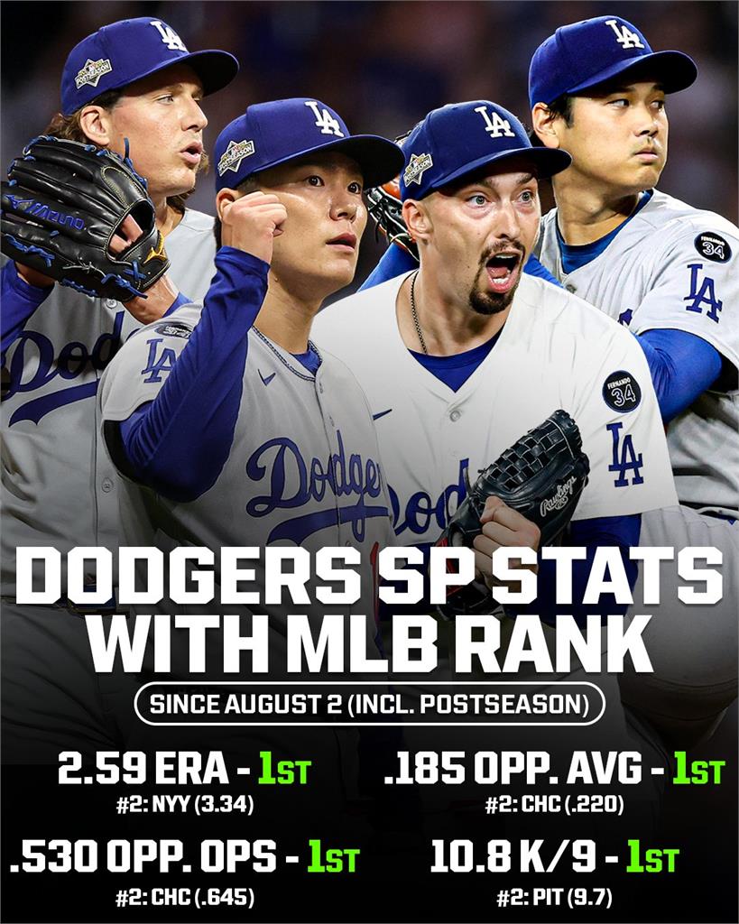 MLB/洋基紅襪三巨頭世界大賽看好誰?A-Rod認為藍鳥勝出道奇休息太久是隱憂