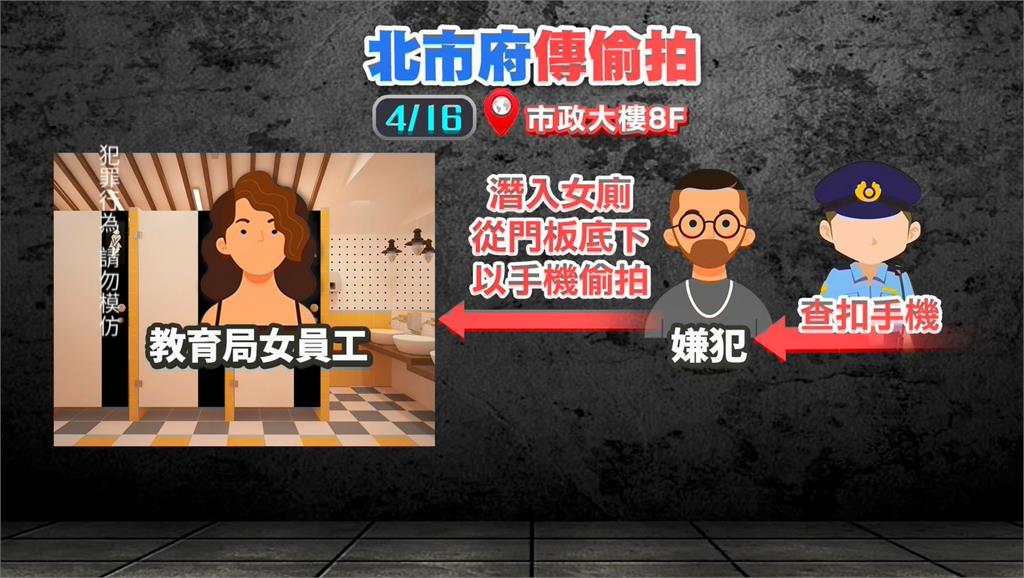 台北市政府驚傳偷拍事件 教育局證實抓獲現行犯