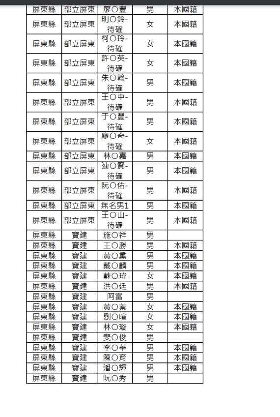  屏東工廠爆炸82人送醫⋯1消防殉職！傷患名單曝光