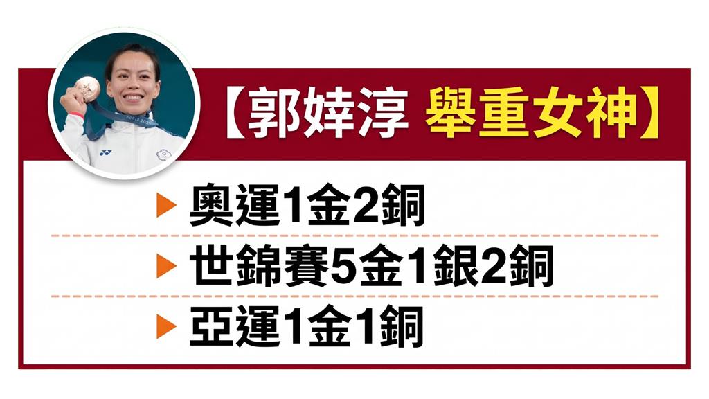亞運點將錄22／舉重女神郭婞淳第4度出征！轉戰61公斤級挑戰第3面獎牌
