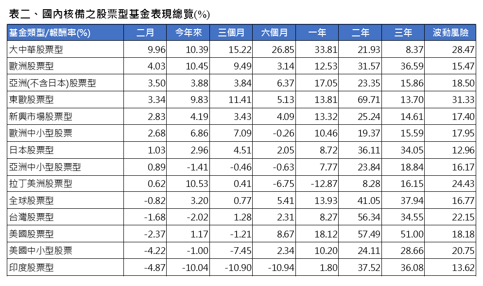 關稅、俄烏停戰、DeepSeek成焦點 市場紛擾如何布局  專家這樣說