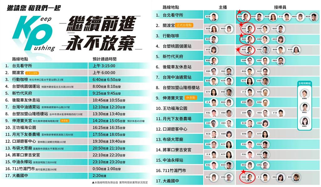 黃國昌「一日北高」遭抓包大中離!四叉貓揭真相「只騎頭+尾80公里」網吐槽了
