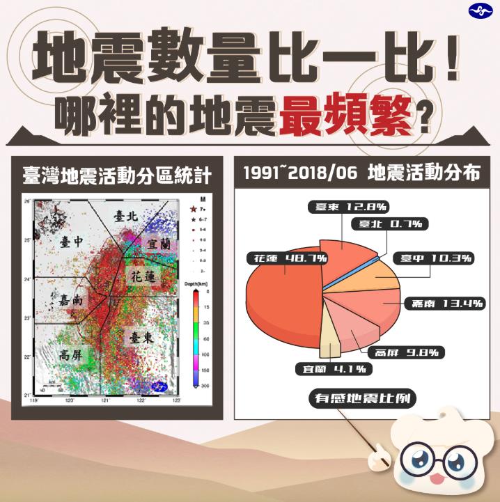 關鍵今日/中和7.3強震百年!專家昔示警「快輪到台北」官方這樣說