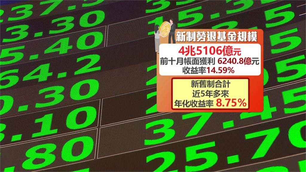 勞動基金11月累積收益可望破兆　基金局：全年可期待