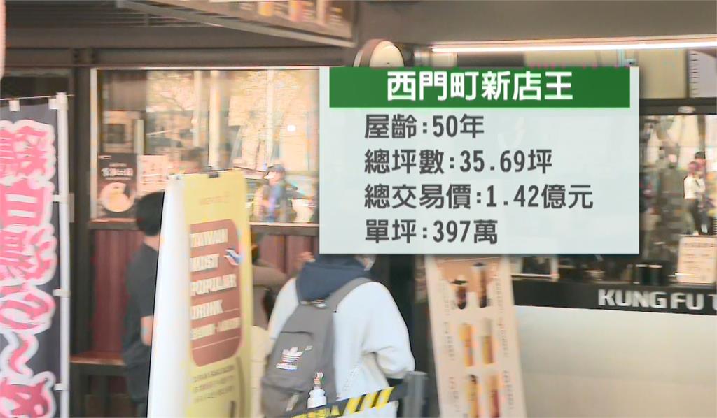 觀光人潮回流店租創新高! 西門町17坪店面 每坪月租金1.78萬