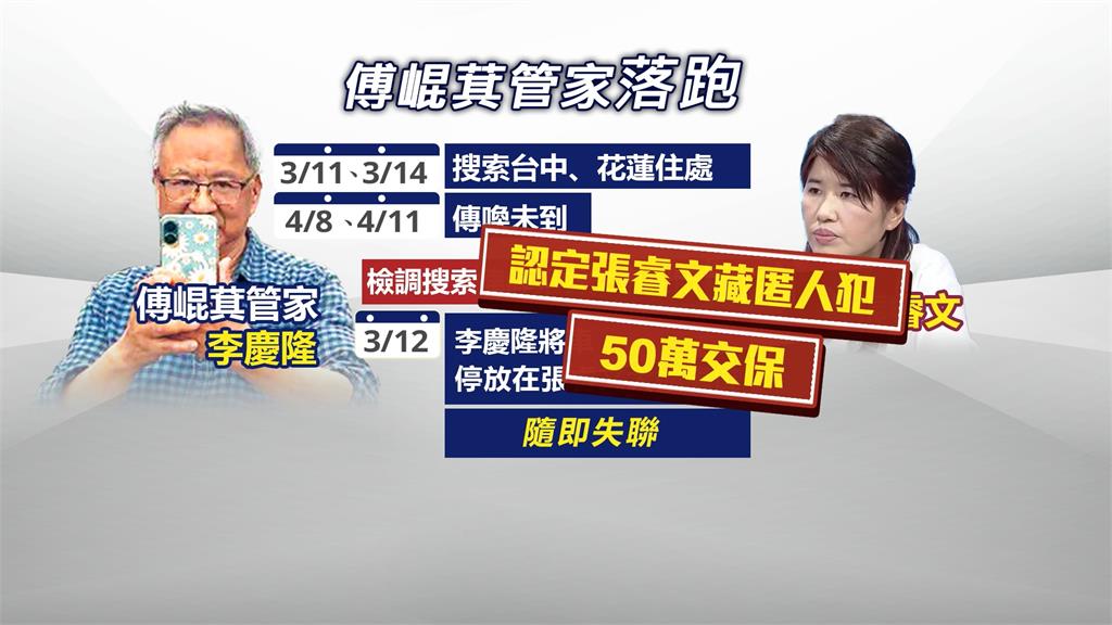 傅崐萁管家跑了! 「修容小物案」律師涉藏匿人犯50萬交保