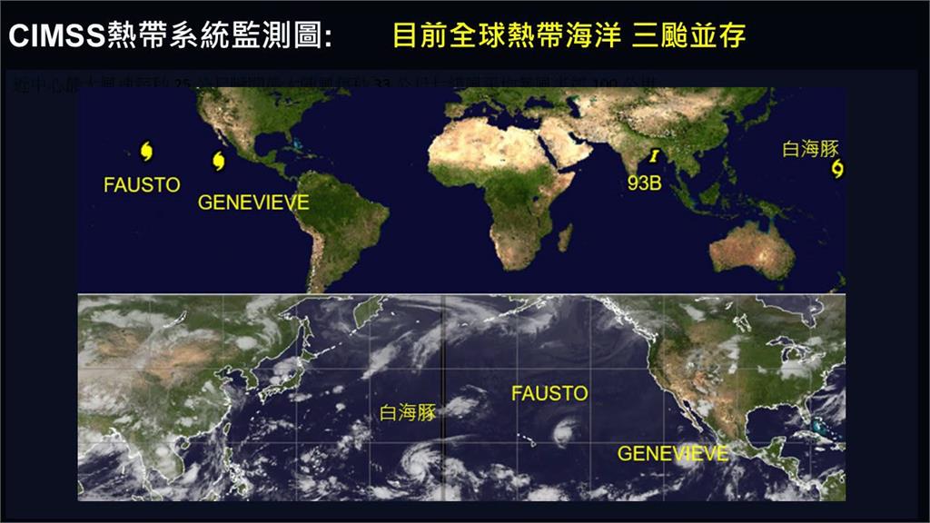 「白海豚」颱風生成⋯直逼強颱門檻！專家曝「對台影響」太平洋三颱並存