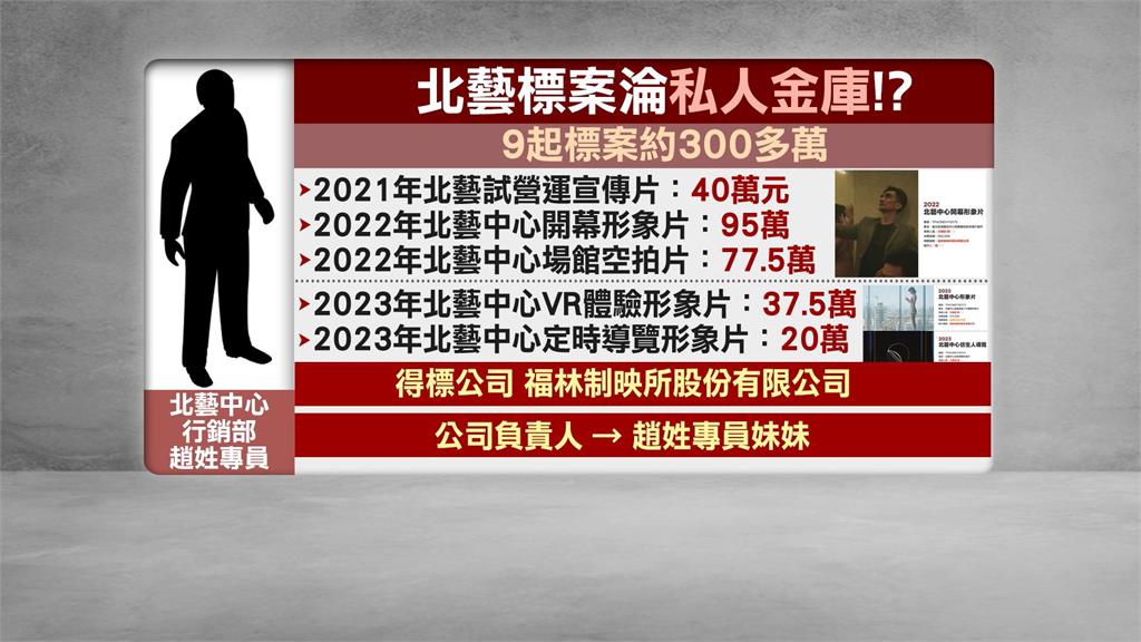 9筆300萬標案淪私人金庫？　議員爆北藝專員「左手轉右手」