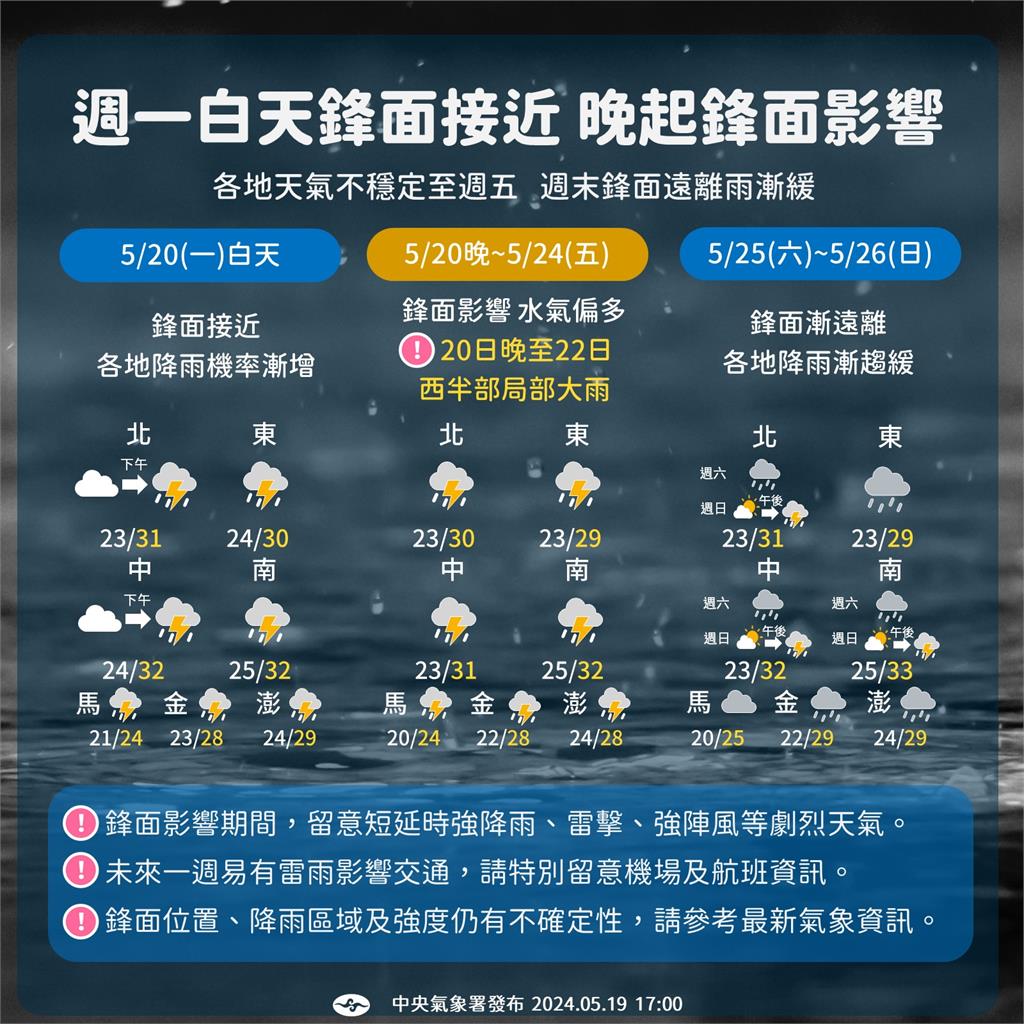 520鋒面來攪局！一週上班日溼答答　林嘉愷曝「第2波鋒面」時間點