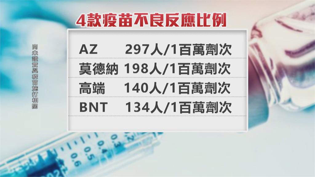 週四境外增兩例　旅美台灣女子打三劑BNT仍確診