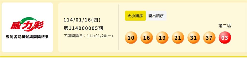 小孟老師運勢/威力彩下期頭獎衝5.4億!財運偏旺「3生肖」吃1物補財庫
