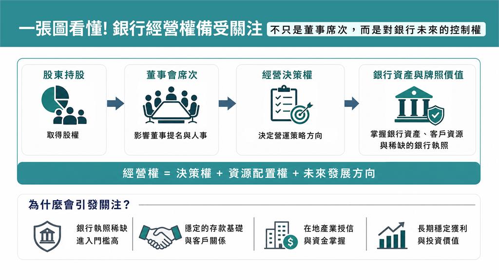 地方銀行為何成為併購對象?金融業看不到的角力