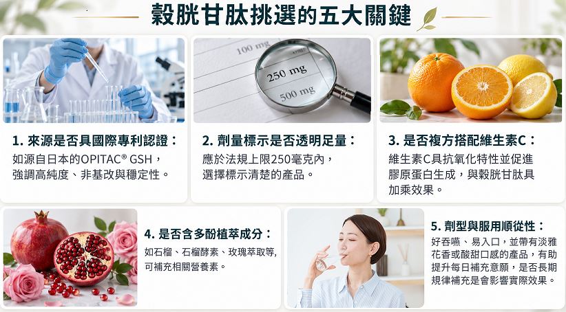 穀胱甘肽掀保養熱潮 醫美診所院長-王惠民醫師解析「亮白營養」怎麼挑  