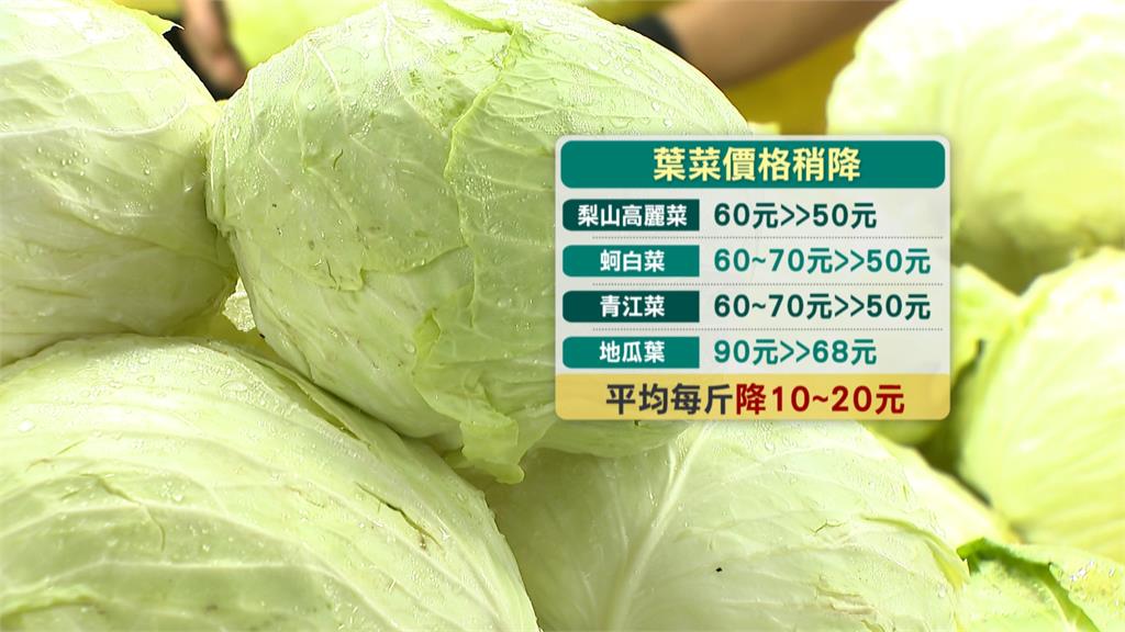 巴威颱風影響較小　預期心理消退菜價每斤降10-20元