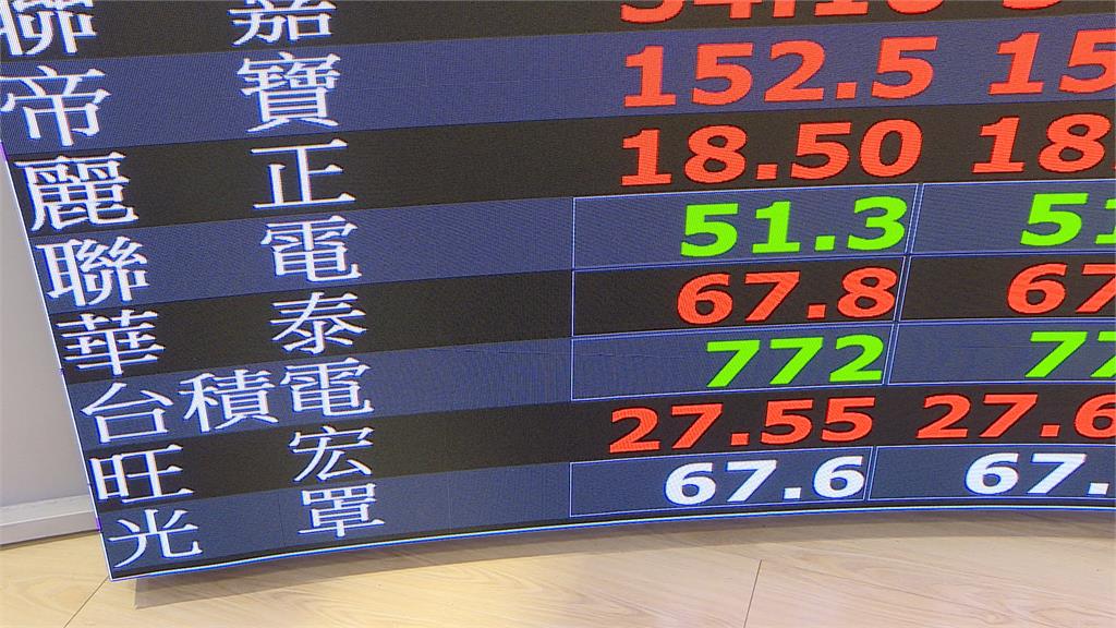 台股上攻兩萬點情怯 台積電今熄火開盤大跌18元