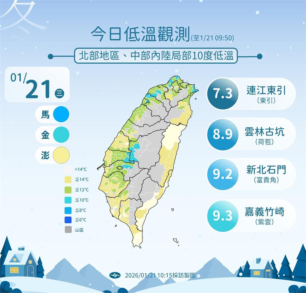 快新聞/氣象署發布10縣市低溫特報 一張圖曝「最冷時段」