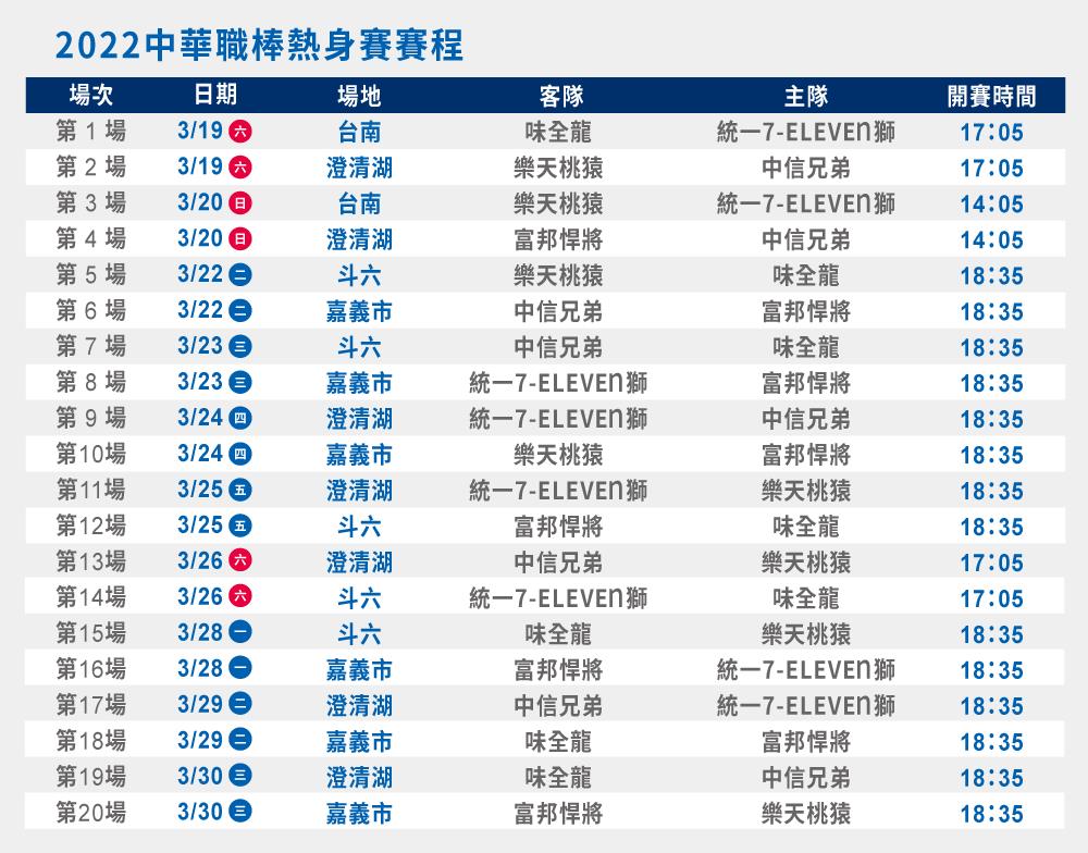 中職／為縮短比賽時間　祭新規加快投手、打者節奏