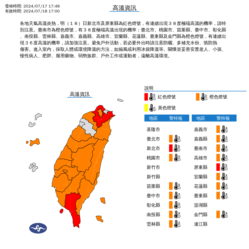 快新聞/全台持續烤蕃薯!2縣市注意38度極端高溫 午後降雨熱區曝光