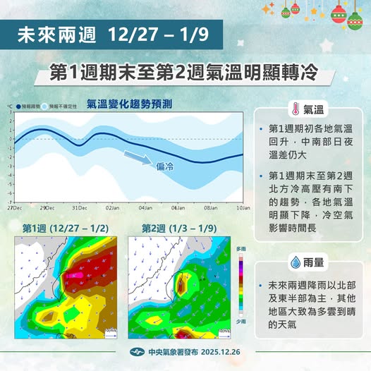跨年、元旦假期天氣揭曉!專家示警「下波恐達寒流等級」影響時間曝光