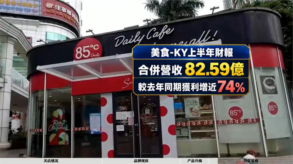 中國餐飲市場惡劣！台品牌「撤中赴美」業績突飛猛進