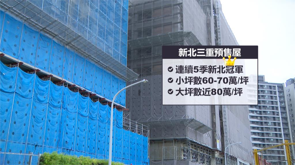預售屋搶手！第一季全台狂賣3.06萬戶　「這區」年增2.38倍