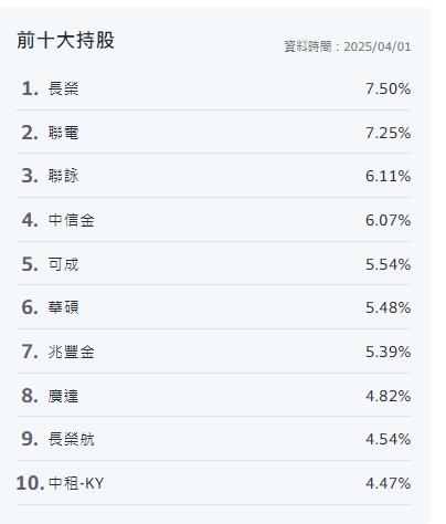 資金行情+高殖利率 ETF換股潮16檔買盤進駐